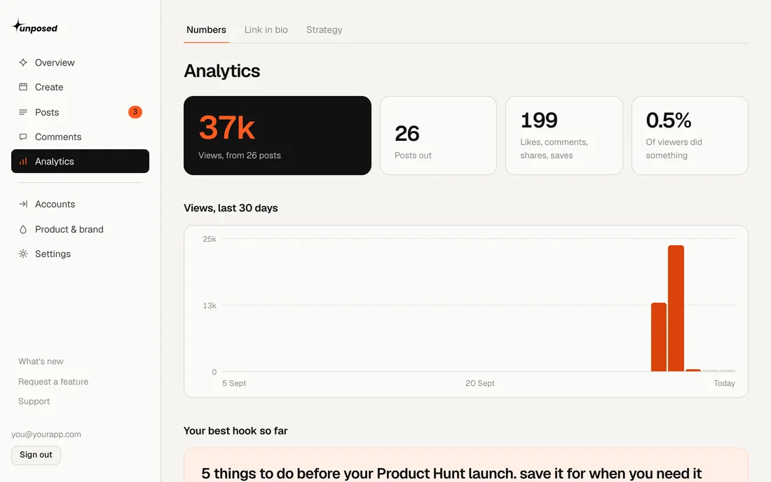 The analytics screen, with views by day and the best hook